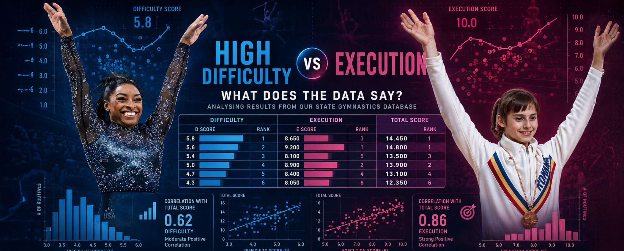 Does Difficulty Actually Win? A Gym Dad Digs Into the Data